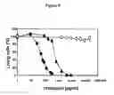 Fig. 07 - Method for Determination of the Responsiveness of an Individual to Misletoe Lectin
