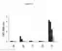 Fig. 10 - Method for Determination of the Responsiveness of an Individual to Misletoe Lectin
