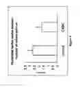 Fig. 09 - METHODS AND COMPOSITIONS FOR DELIVERY OF EXOGENOUS FACTORS TO NERVIOUS SYSTEM SITES
