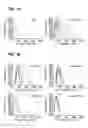 Fig. 02 - Screening for Inhibitors of HCV Amphipathic Helix (AH) Function