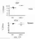 Fig. 49 - BLOCKADE OF TL1A-DR3 INTERACTIONS TO AMELIORATE T CELL MEDIATED DISEASE PATHOLOGY