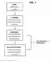 Fig. 02 - Methods and compositions for risk prediction, diagnosis, prognosis, and treatment of pulmonary disorders
