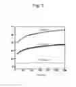 Fig. 04 - Dendrimeric peptides, pharmaceutical compositions and methods of using the same