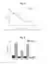 Fig. 09 - Dendrimeric peptides, pharmaceutical compositions and methods of using the same