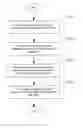 Fig. 02 - Method for extracting mesenchymal stem cell from human or animal embryo and for extracting the secretion product thereof