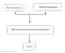 Fig. 01 - PROCESS AND SYSTEM FOR FORMING A FOODSTUFF