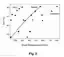 Fig. 05 - Large-area transparent conductive coatings including alloyed carbon nanotubes and nanowire composites, and methods of making the same
