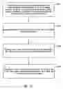 Fig. 18 - Methods and systems of transferring, docking and processing substrates