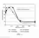 Fig. 03 - Ligand functionalized polymers