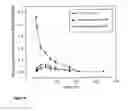 Fig. 06 - Variant form of urate oxidase and use thereof