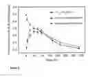 Fig. 07 - Variant form of urate oxidase and use thereof
