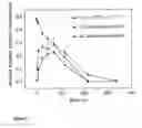 Fig. 08 - Variant form of urate oxidase and use thereof