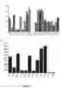 Fig. 07 - Leader sequence to boost gene expression