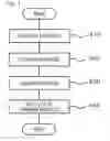 Fig. 02 - Method of manufacturing semiconductor device