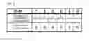 Fig. 05 - Method of manufacturing semiconductor device