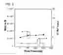 Fig. 07 - Method of manufacturing semiconductor device