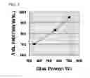 Fig. 08 - Method of manufacturing semiconductor device