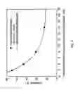 Fig. 08 - Device and method for producing dielectric layers in microwave plasma