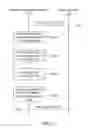 Fig. 06 - Apparatuses and methods for handling network initiated detachment procedures
