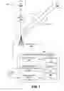 Fig. 02 - PREDICTIVE SHORT-TERM CHANNEL QUALITY REPORTING UTILIZING REFERENCE SIGNALS
