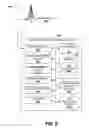 Fig. 07 - PREDICTIVE SHORT-TERM CHANNEL QUALITY REPORTING UTILIZING REFERENCE SIGNALS
