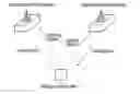 Fig. 01 - MOBILE COMMUNICATION METHOD, MOBILE COMMUNICATION SYSTEM AND RADIO BASE STATION
