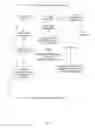Fig. 05 - Dynamic skinning of wagering games