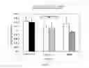 Fig. 06 - Compounds of estrogen-related receptor modulators and the uses thereof