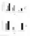 Fig. 02 - COMPOSITIONS AND METHODS FOR TREATING AND/OR PREVENTING CARDIOVASCULAR DISEASE