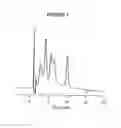 Fig. 02 - Liquid chromatographic fraction of enzymatically polymerized flavonoid as an antioxidant