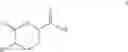 Fig. 07 - Adipic acid compositions