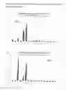 Fig. 08 - PHOSPHOROTHIOATE OLIGONUCLEOTIDES AND NON-NUCLEOSIDIC PHOSPHOROTHIOATES AS DELIVERY AGENTS FOR iRNA AGENTS