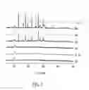 Fig. 02 - Drying agent and method for forming the same