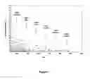 Fig. 02 - Stabilizers for the stabilization of unsaturated hydrocarbon-based precursor