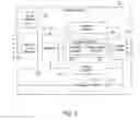Fig. 06 - Differential neurostimulation therapy driven by physiological therapy