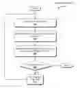 Fig. 01 - Controlling state transitions in a system