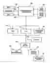 Fig. 01 - Driver activity and vehicle operation logging and reporting