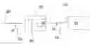 Fig. 01 - Dynamic synchronization system and methods
