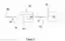 Fig. 03 - Dynamic synchronization system and methods