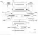 Fig. 01 - Dynamic performance modeling of computer application services using a serial parallel queueing network (SPQN) modeler