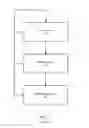 Fig. 02 - Mixed concurrent and serial logic simulation of hardware designs