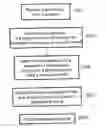 Fig. 01 - Speech recognition and synthesis utilizing context dependent acoustic models containing decision trees