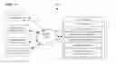Fig. 02 - Interactive Advertising for Computer Mediated Communications