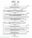 Fig. 17 - Account management apparatus and method of managing account