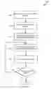 Fig. 09 - NOTIFY/INQUIRE FULFILLMENT SYSTEMS BEFORE PROCESSING CHANGE REQUESTS FOR ADJUSTING LONG RUNNING ORDER MANAGEMENT FULFILLMENT PROCESSES IN A DISTRIBUTED ORDER ORCHESTRATION SYSTEM