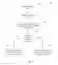 Fig. 07 - System and method for pushing data to a mobile device