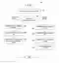 Fig. 01 - Document revision control
