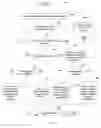 Fig. 07 - Document revision control
