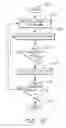 Fig. 07 - System and method of organizing and editing metadata