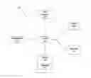 Fig. 01 - Location-aware business data retrieval